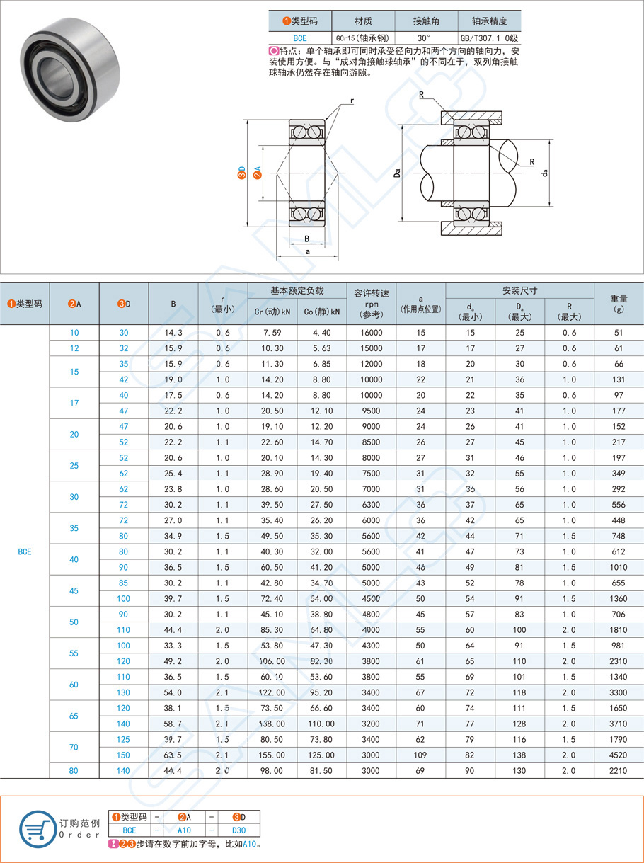 雙列角軸承，接觸球軸承