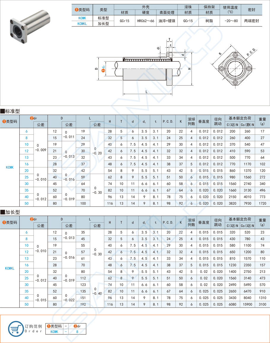 法蘭直線軸承，方法蘭型