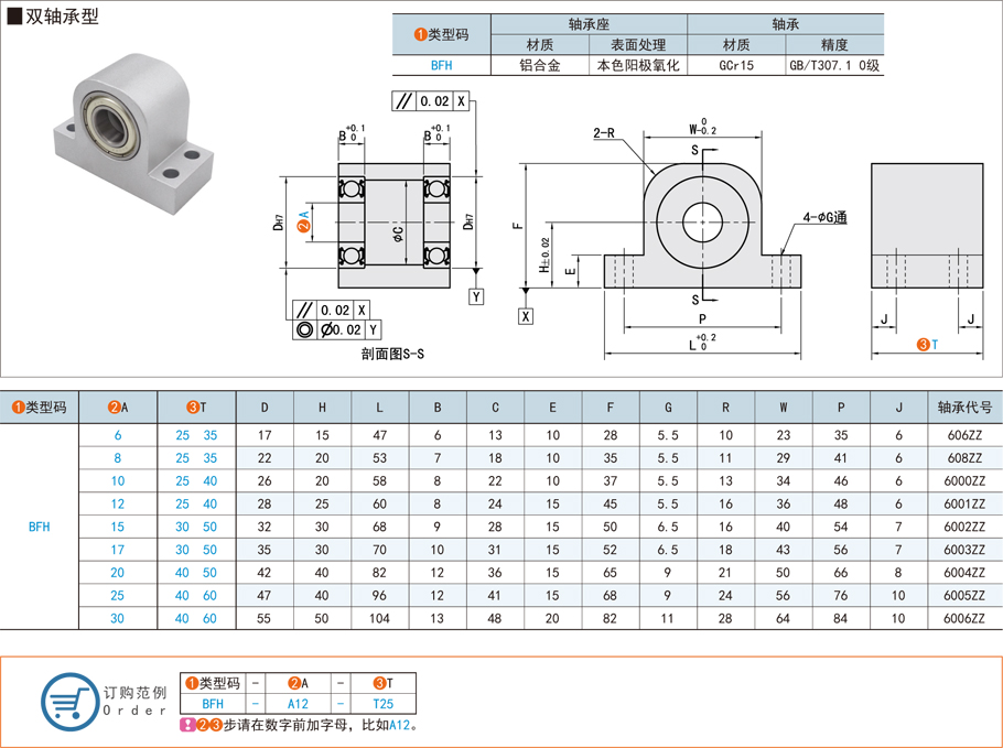 立式雙軸承型帶座深溝球軸承的安裝方法 立式雙軸承型帶座深溝球軸承的安裝方法
