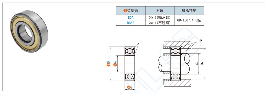 標(biāo)準(zhǔn)件深溝球軸承都有哪些規(guī)格型號(hào)