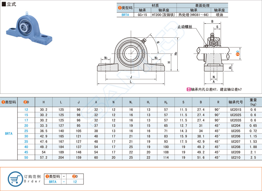 立式帶座外球面球軸承的型號規(guī)格大全 立式帶座外球面球軸承的型號規(guī)格大全