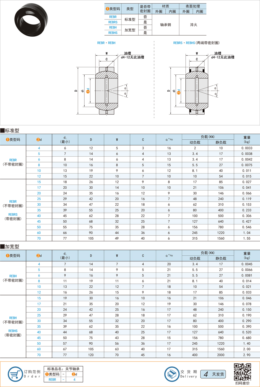 標準型單開縫向心關節(jié)軸承的規(guī)格型號都有哪些