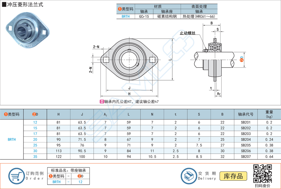 帶座外球面球軸承的油脂怎么選