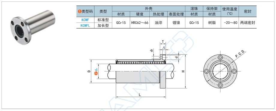 法蘭直線軸承的材料選擇