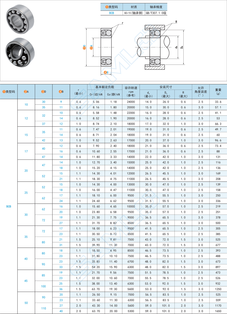 軸承鋼冶煉時脫氧不徹底的后果