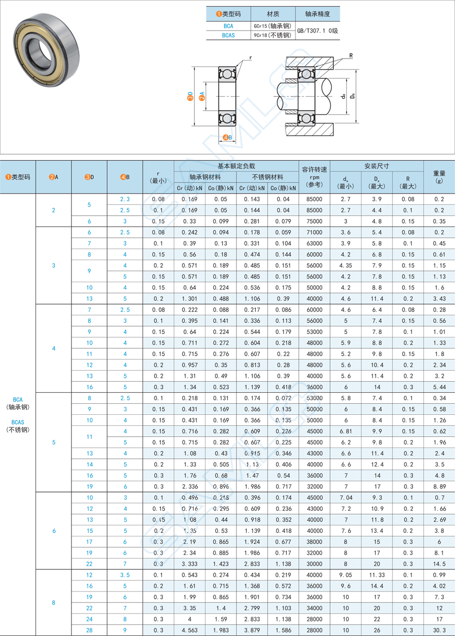 深溝球軸承內(nèi)圈，深溝球軸承損壞，深溝球軸承更換